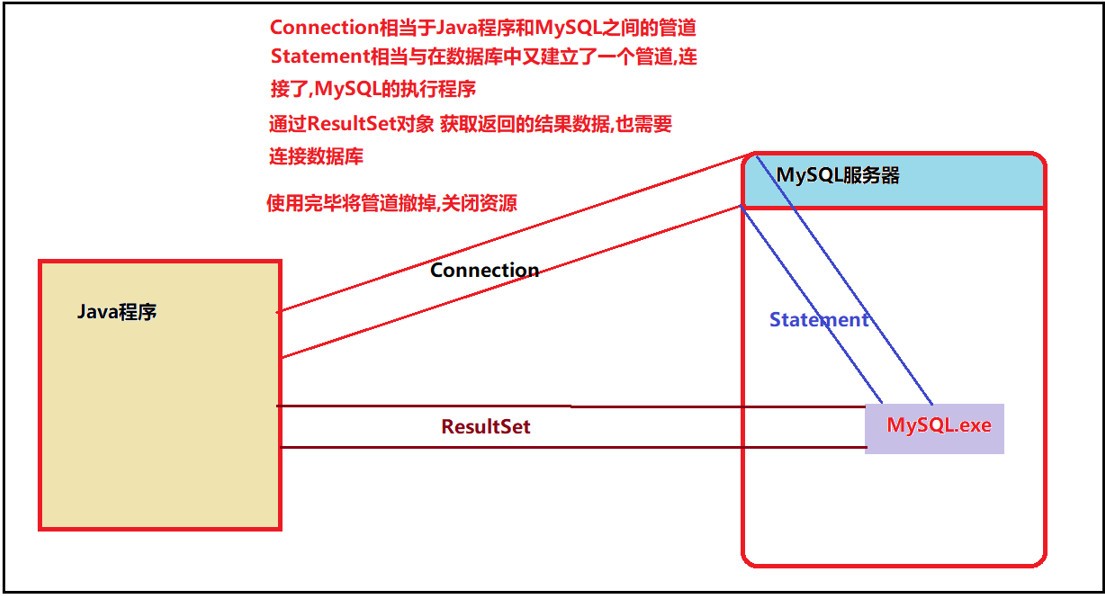 任务一_JDBC - 图10