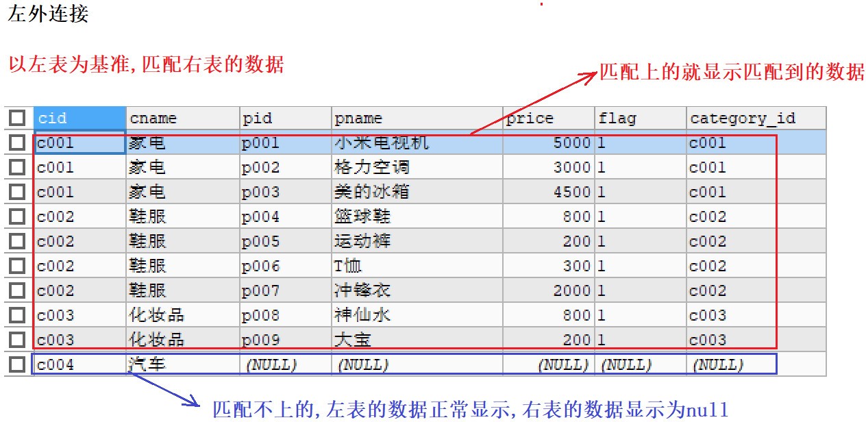 任务三_Mysql多表&外键&数据库设计 - 图18