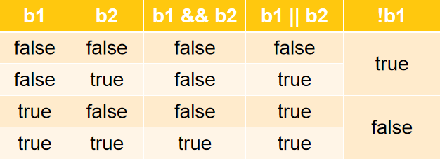 JavaScript详解 - 图1