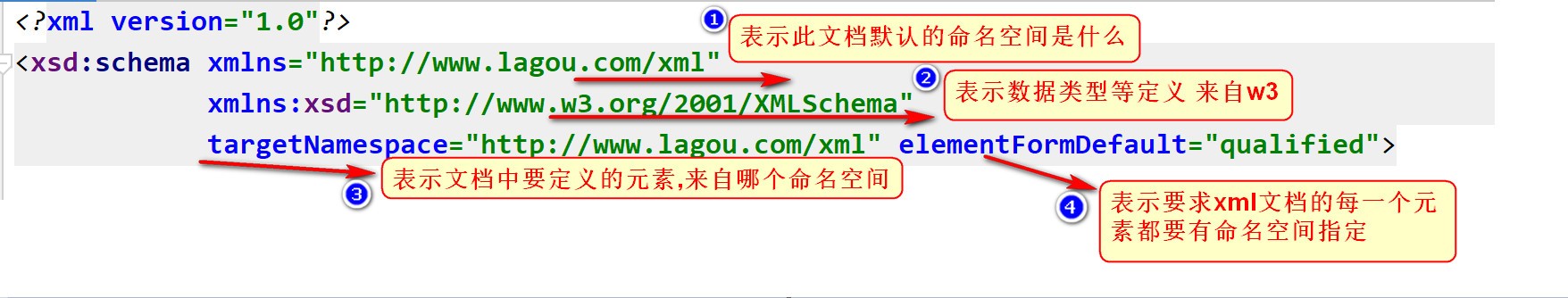 任务三_XML - 图2