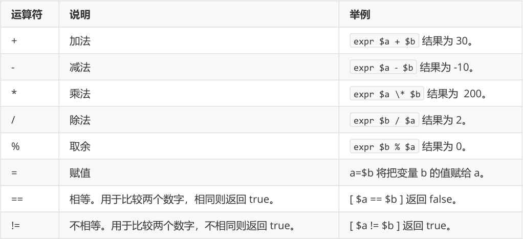 第七章 开发环境搭建和Shell编程 - 图5