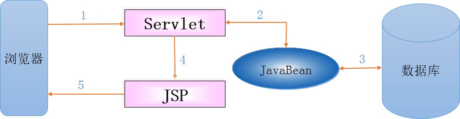 第三章 JSP核心技术 - 图4