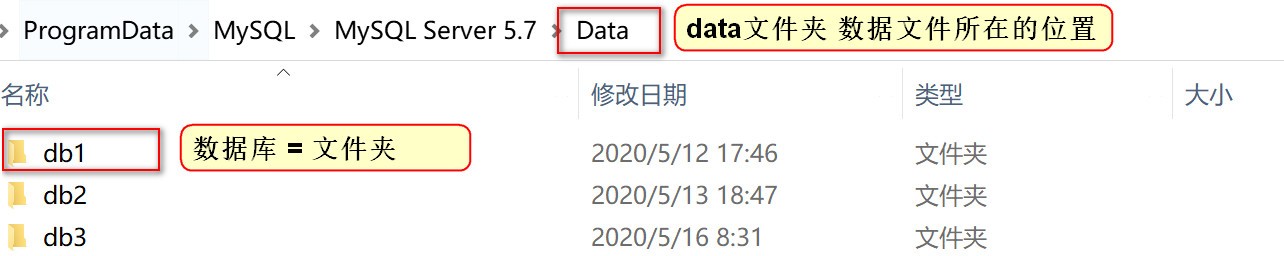 任务四_MySql索引&视图&存储过程 - 图2