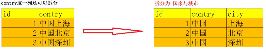 任务三_Mysql多表&外键&数据库设计 - 图24