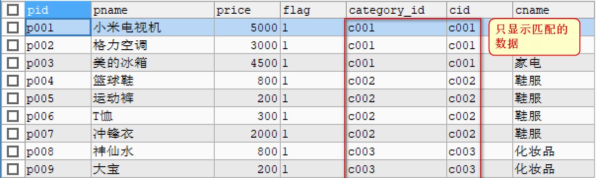 任务三_Mysql多表&外键&数据库设计 - 图16