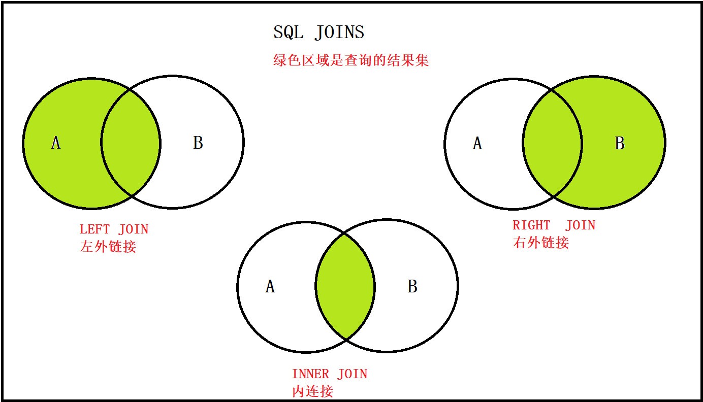 任务三_Mysql多表&外键&数据库设计 - 图21