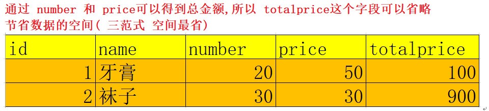 任务三_Mysql多表&外键&数据库设计 - 图26