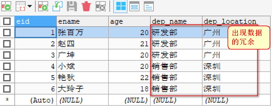 任务三_Mysql多表&外键&数据库设计 - 图1