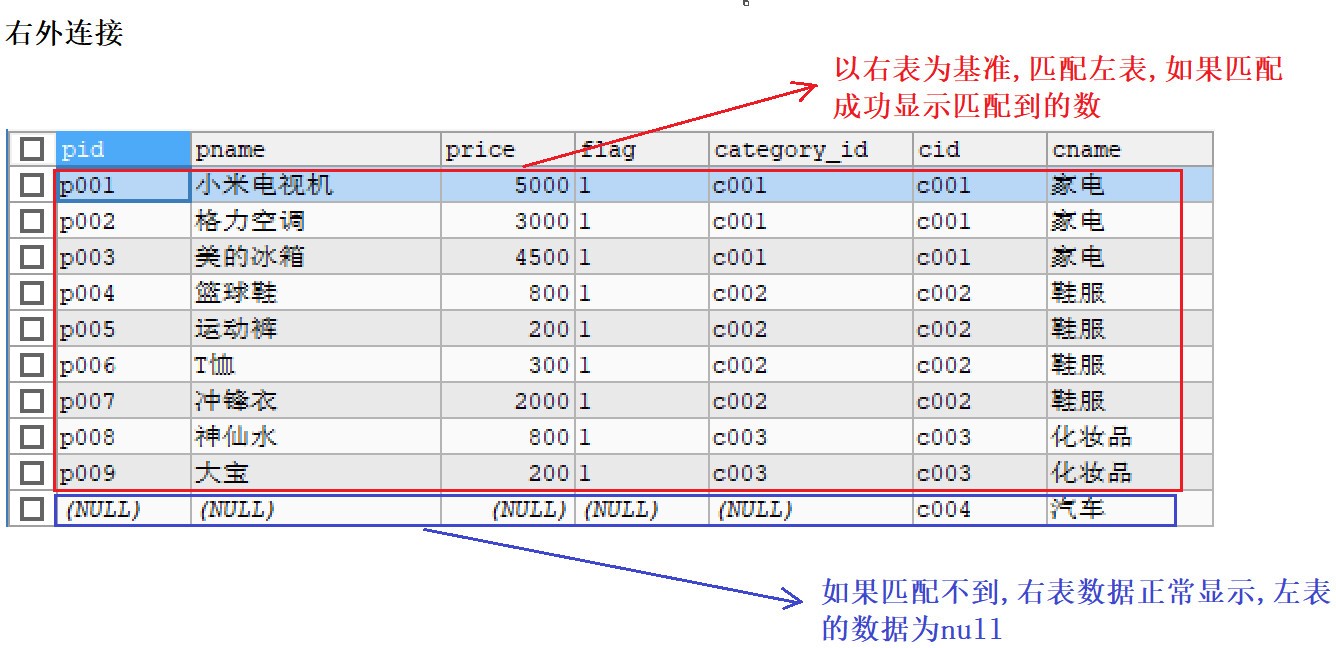 任务三_Mysql多表&外键&数据库设计 - 图20