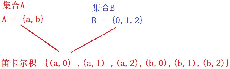 任务三_Mysql多表&外键&数据库设计 - 图15