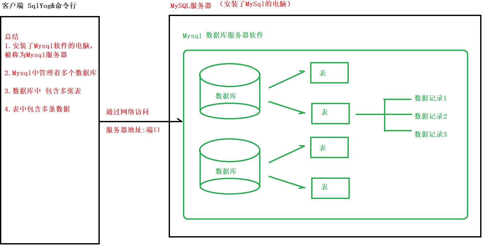 任务一_MySql基础&SQL入门 - 图12