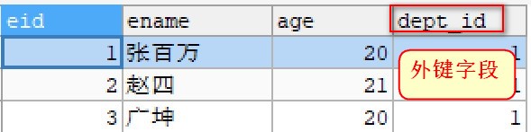 任务三_Mysql多表&外键&数据库设计 - 图4