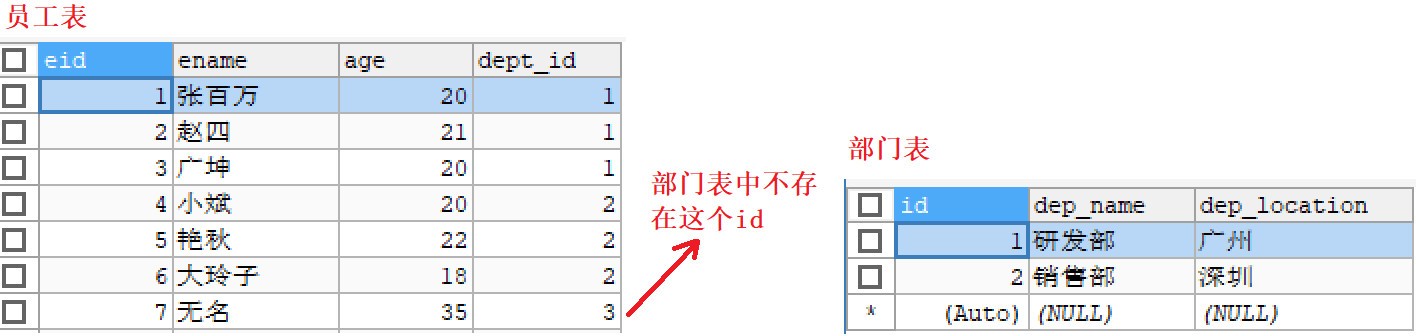 任务三_Mysql多表&外键&数据库设计 - 图3