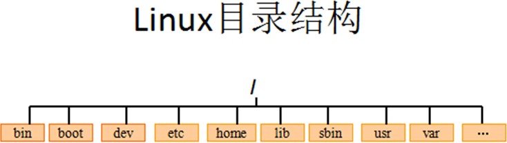 第六章 Linux系统概述和编程基础 - 图4