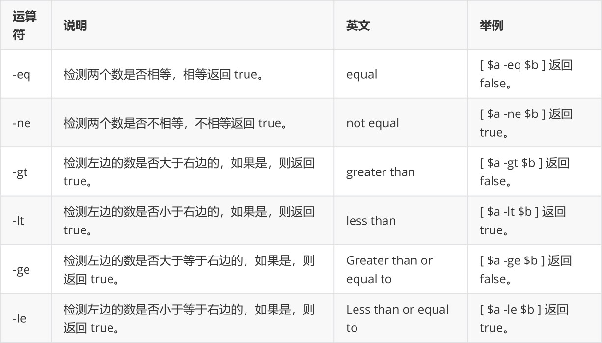 第七章 开发环境搭建和Shell编程 - 图6