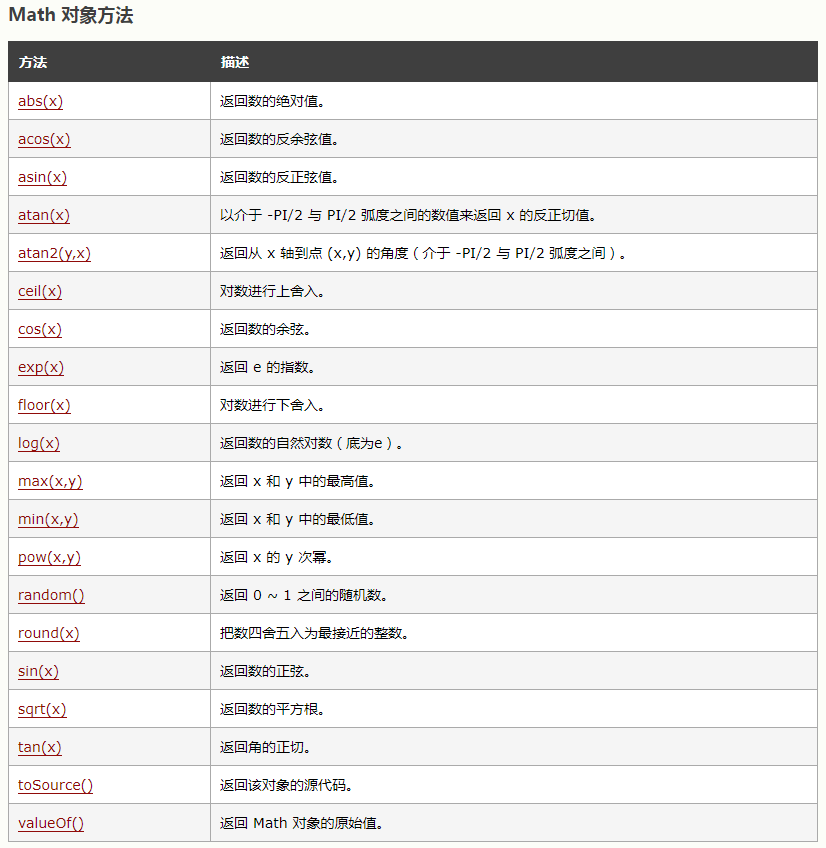 JavaScript详解 - 图2