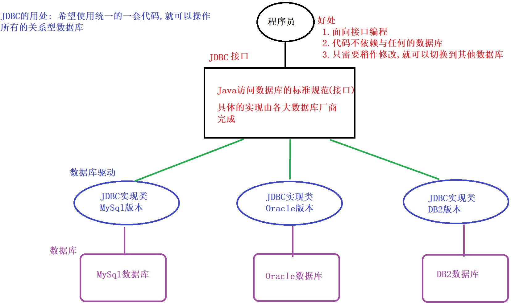 任务一_JDBC - 图3