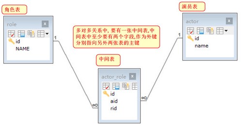 任务三_Mysql多表&外键&数据库设计 - 图13