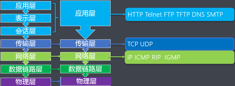 第一章 Servlet核心技术（上） - 图3