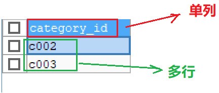 任务三_Mysql多表&外键&数据库设计 - 图23