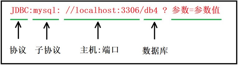 任务一_JDBC - 图8