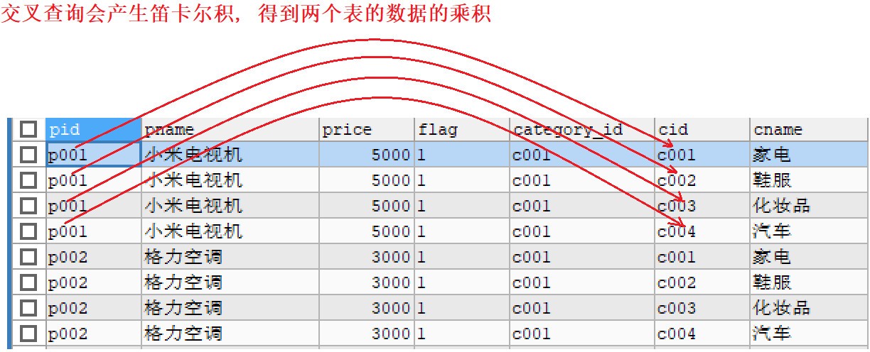 任务三_Mysql多表&外键&数据库设计 - 图14