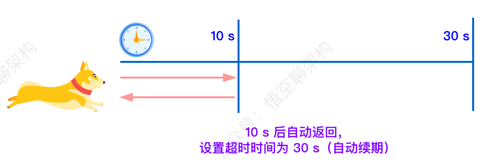 2022-03-11 Eason哥的一个朋友面试真题 - 图3