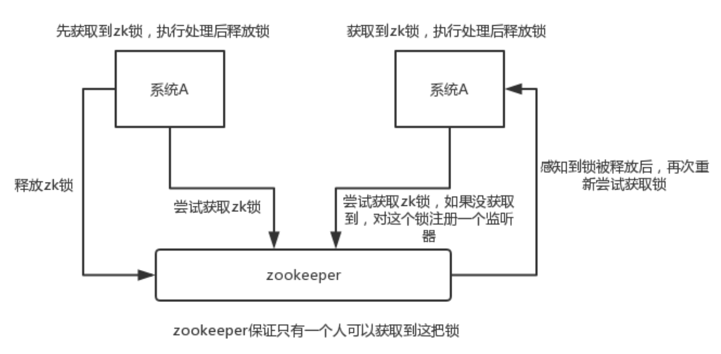 2022-03-11 Eason哥的一个朋友面试真题 - 图2