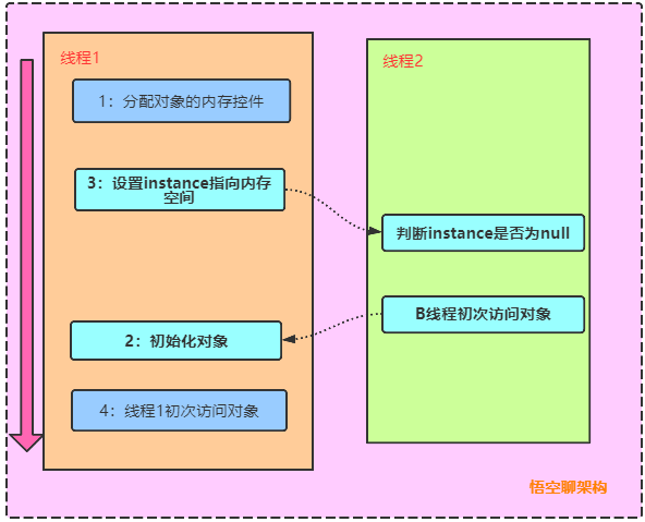 2022-03-11 Eason哥的一个朋友面试真题 - 图1