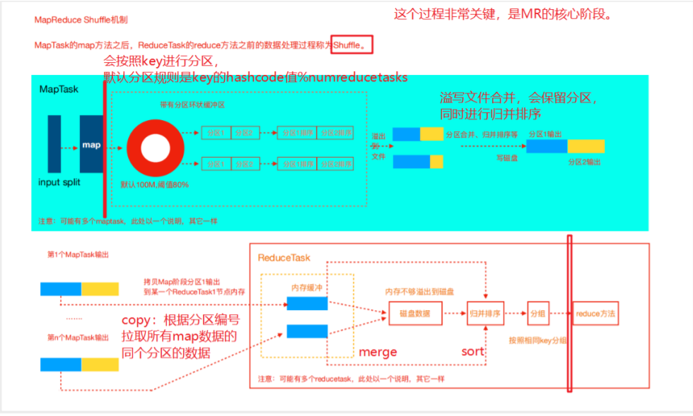 Shuffle机制 - 图1