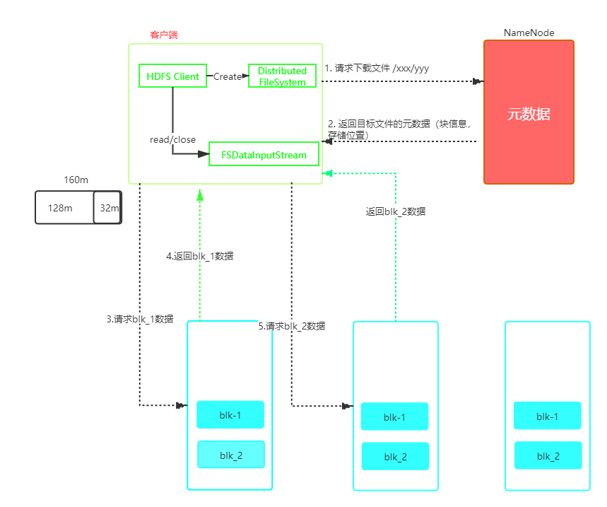 HDFS - 图2