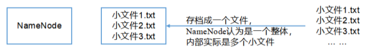 HDFS - 图6