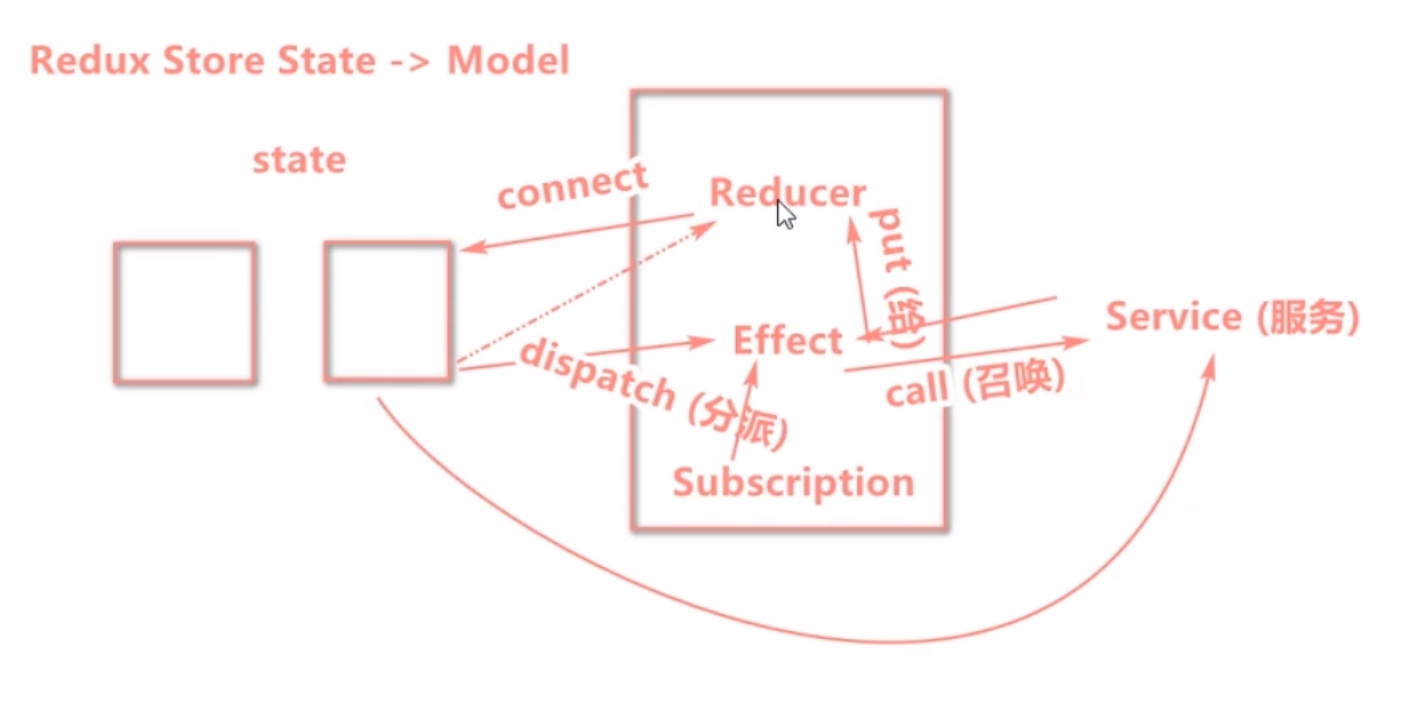 dva数据流.png