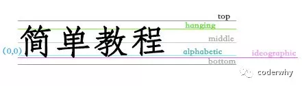 Flutter-布局组件 - 图1