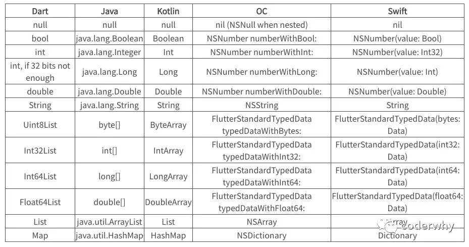 Flutter-混合开发 - 图5