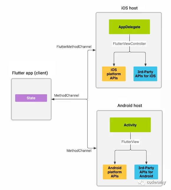 Flutter-混合开发 - 图4