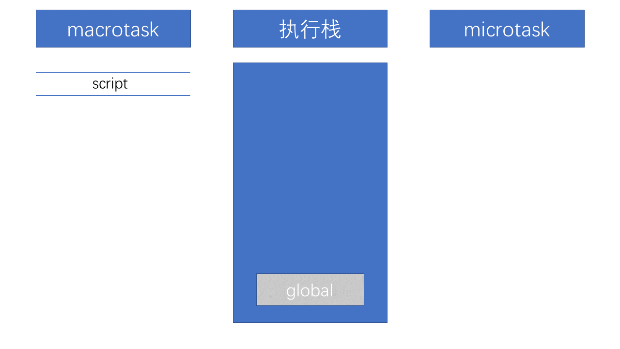 Event Loop - 图2