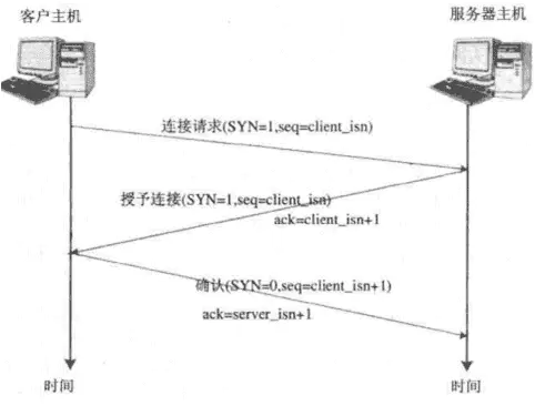 Http - 图2