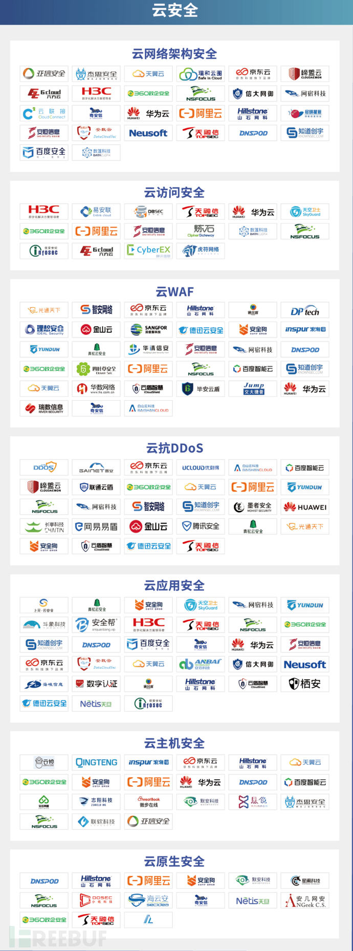 中国网络安全产业全景图 - 图8