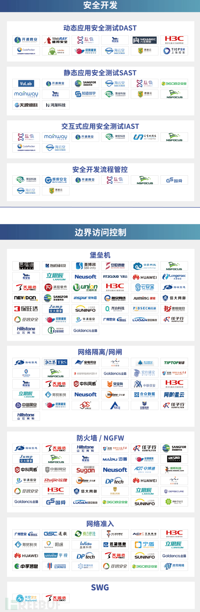 中国网络安全产业全景图 - 图11