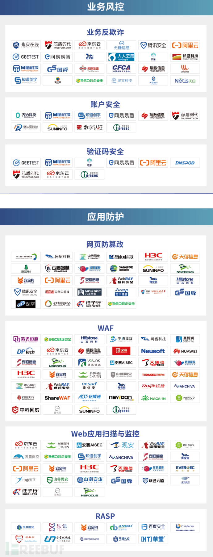 中国网络安全产业全景图 - 图9