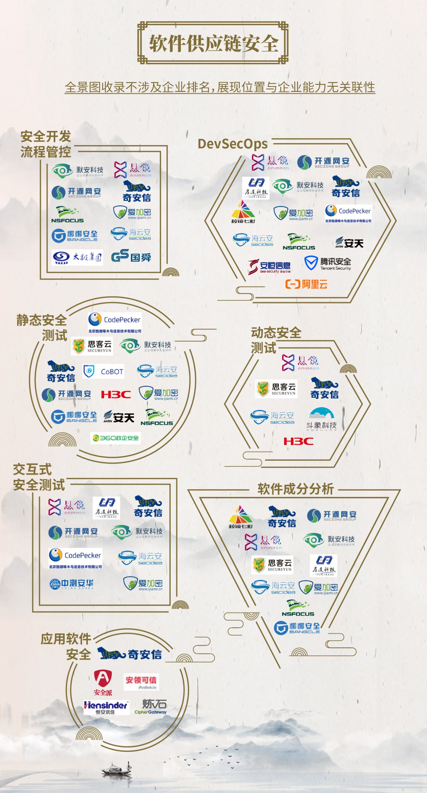 中国网络安全产业全景图 - 图30