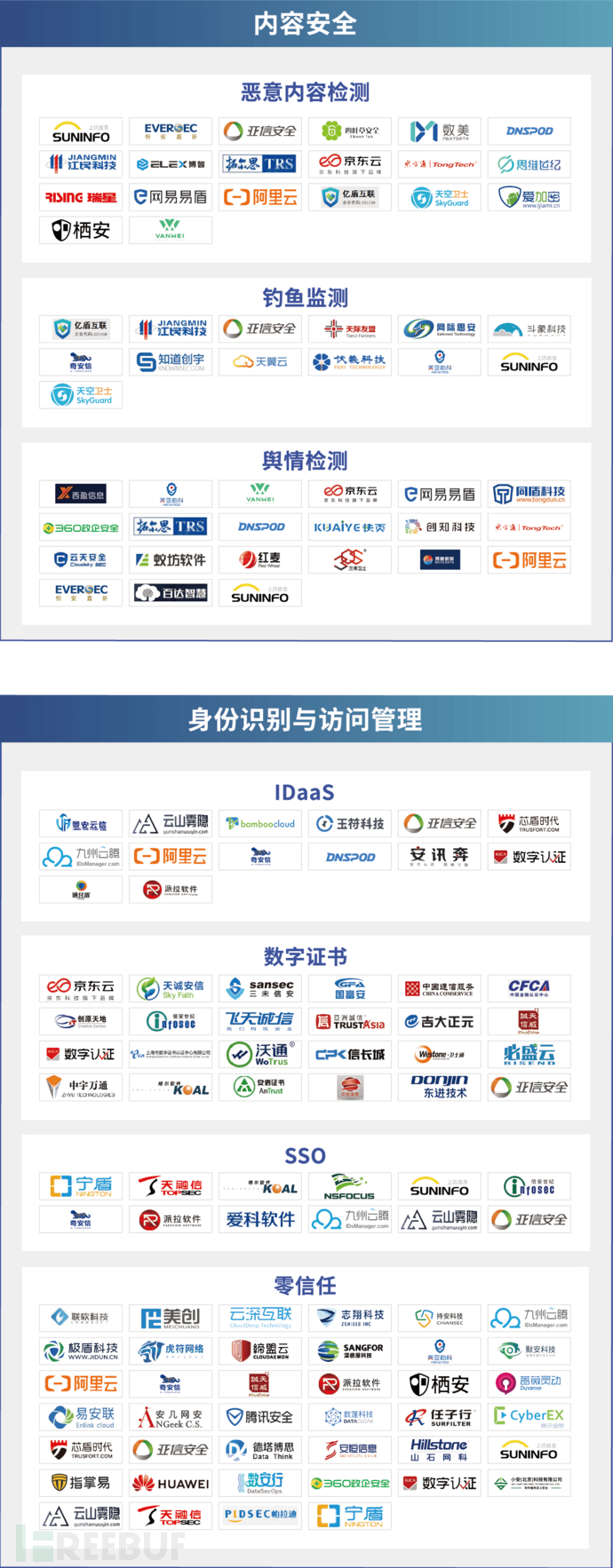 中国网络安全产业全景图 - 图10