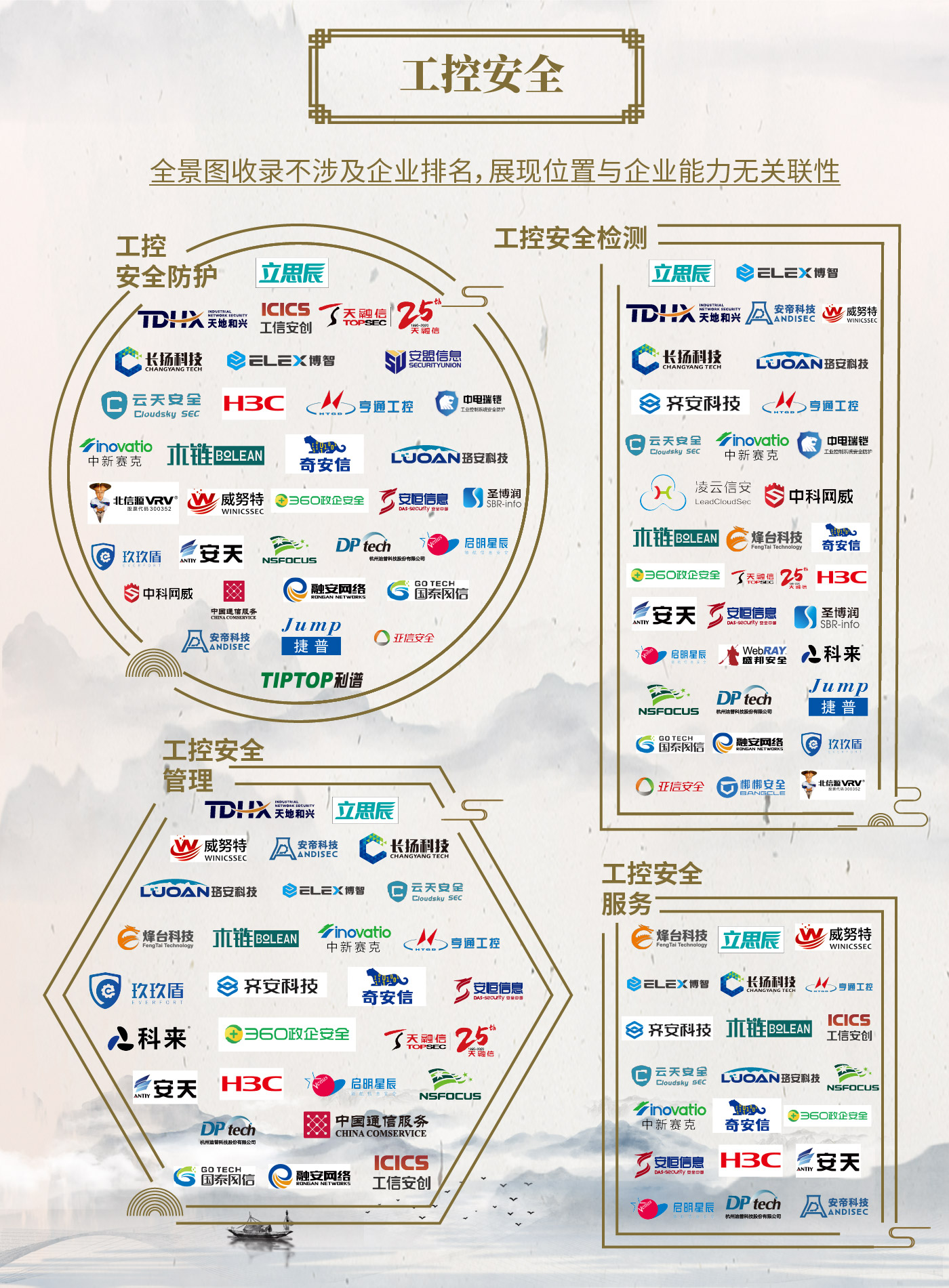中国网络安全产业全景图 - 图34