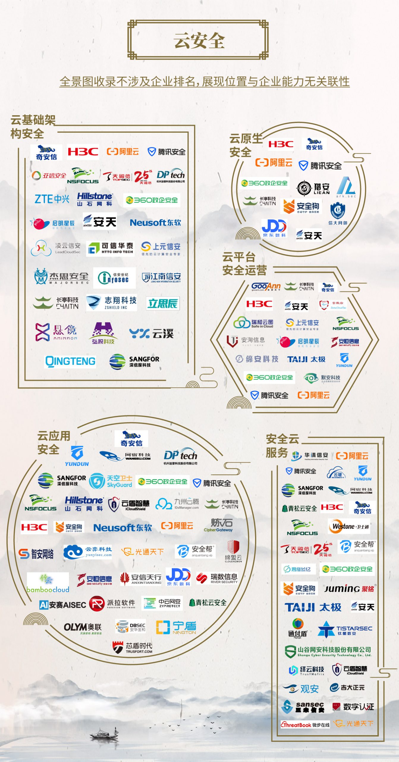 中国网络安全产业全景图 - 图31