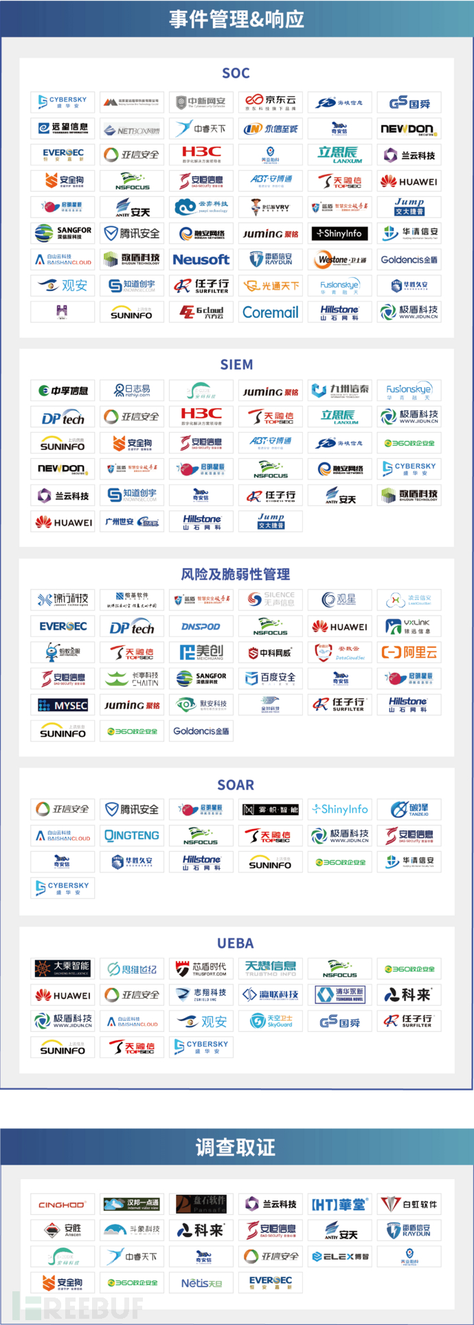 中国网络安全产业全景图 - 图4