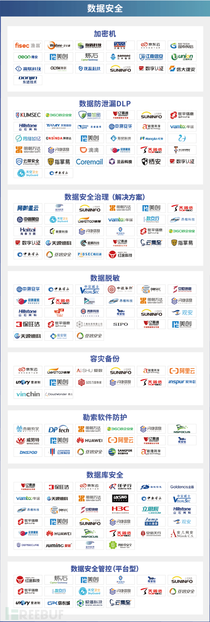 中国网络安全产业全景图 - 图7