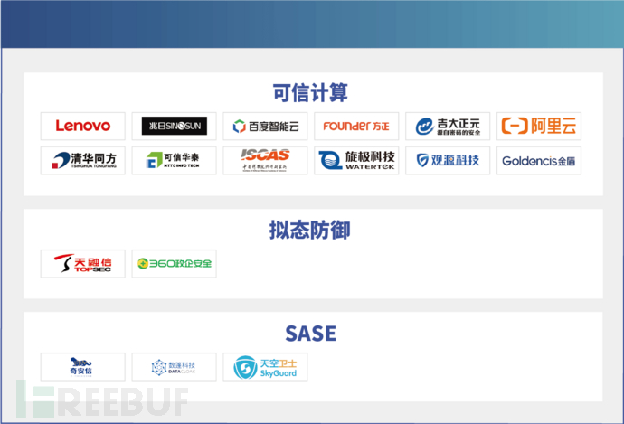 中国网络安全产业全景图 - 图5