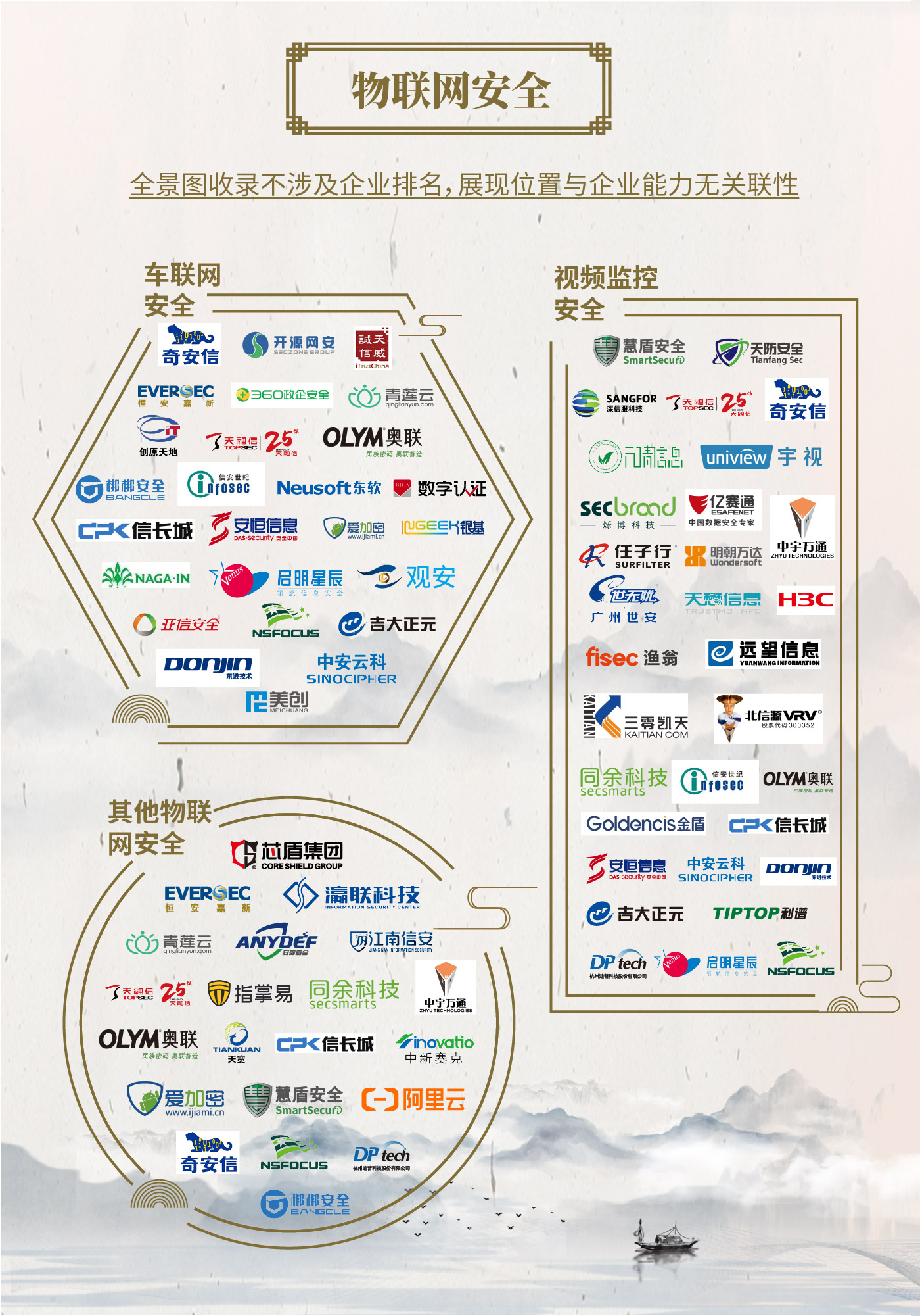 中国网络安全产业全景图 - 图32