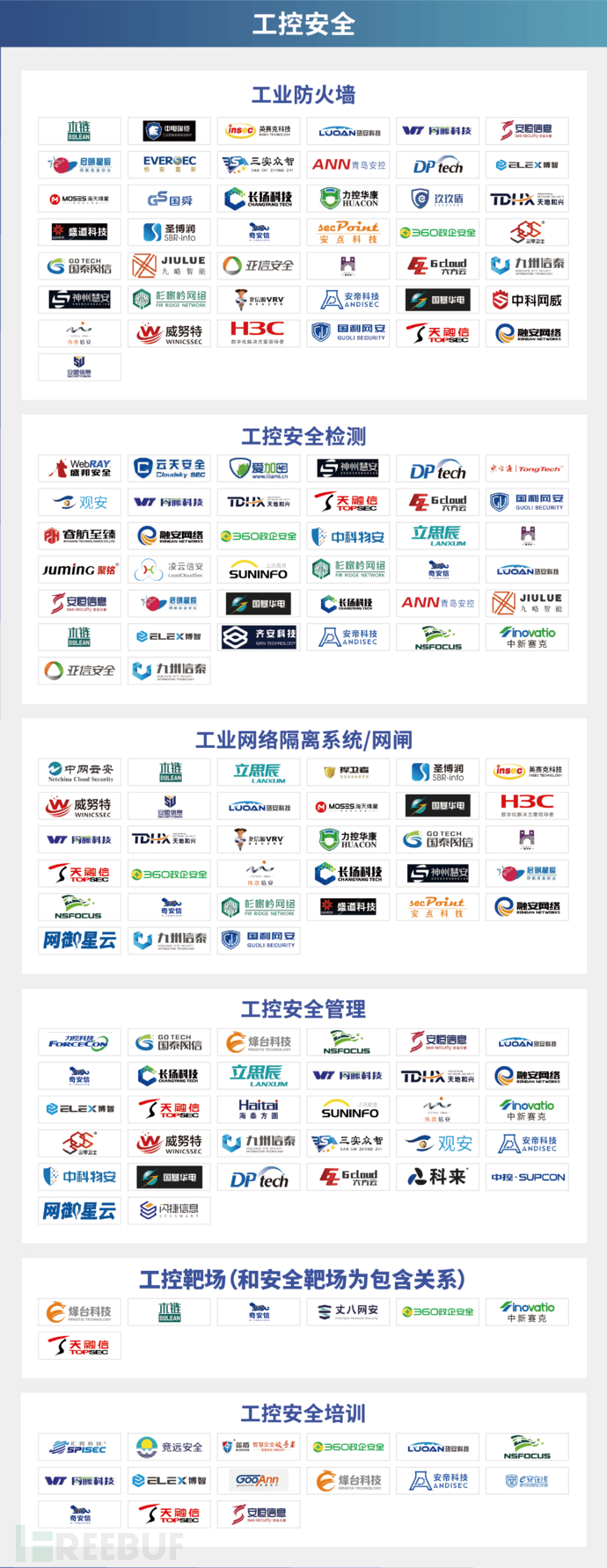 中国网络安全产业全景图 - 图19